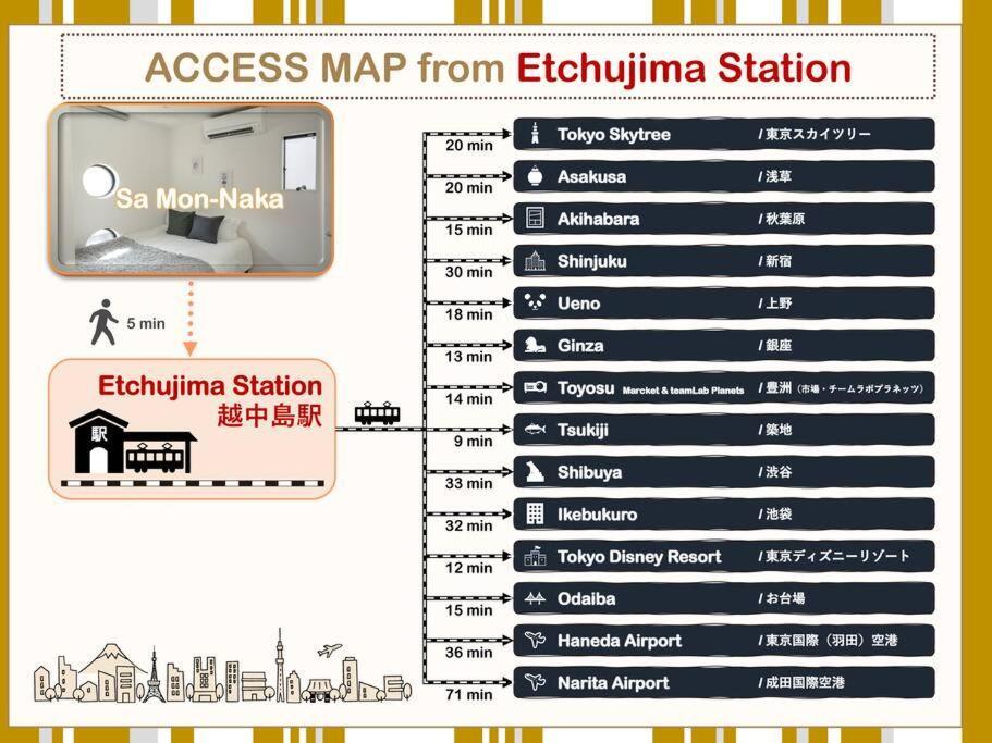 New!門前仲町 越中島から徒歩5分! 銀座 浅草 スカイツリー 築地 豊洲 舞浜へアクセス良好 Apartamento Tokio